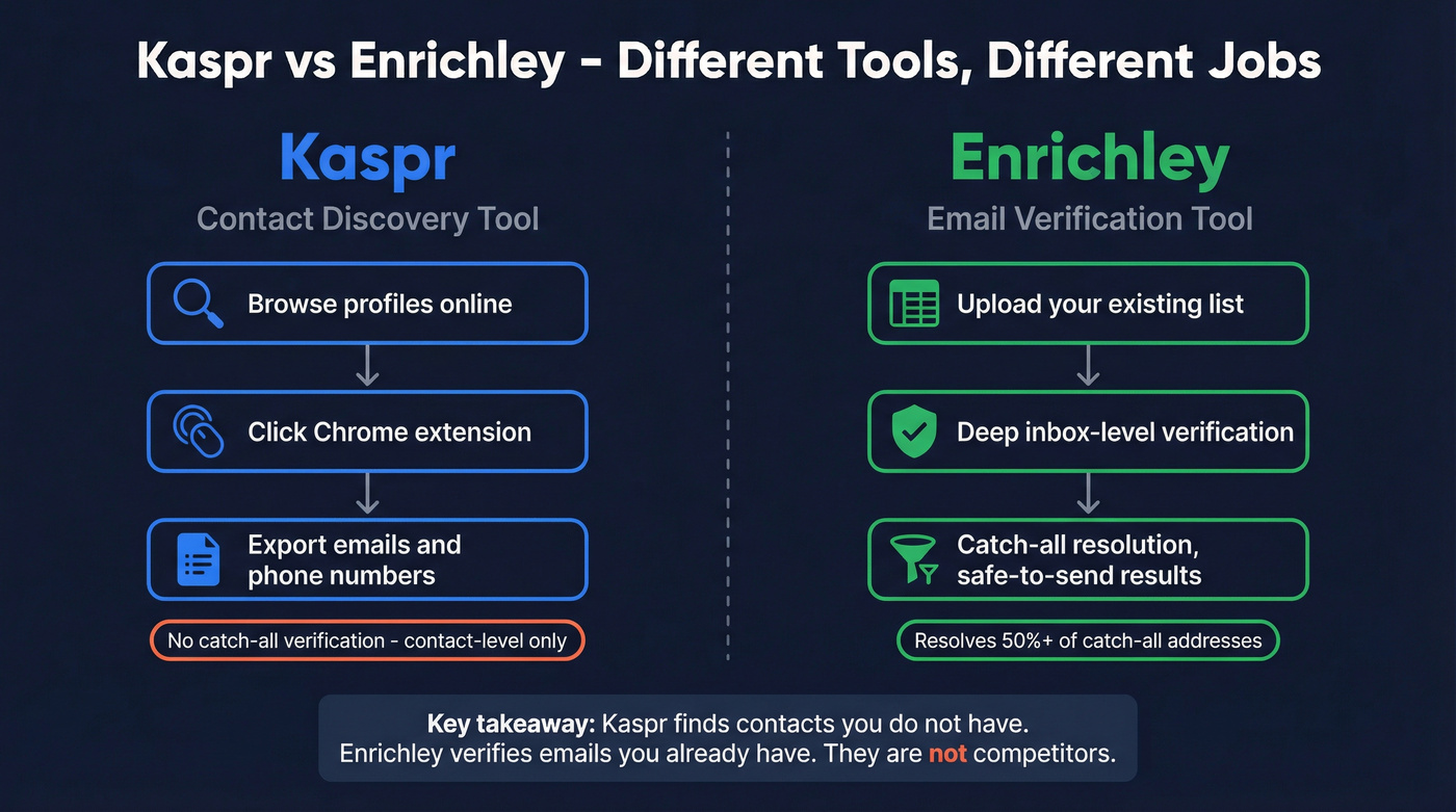Kaspr vs Enrichley core function comparison diagram