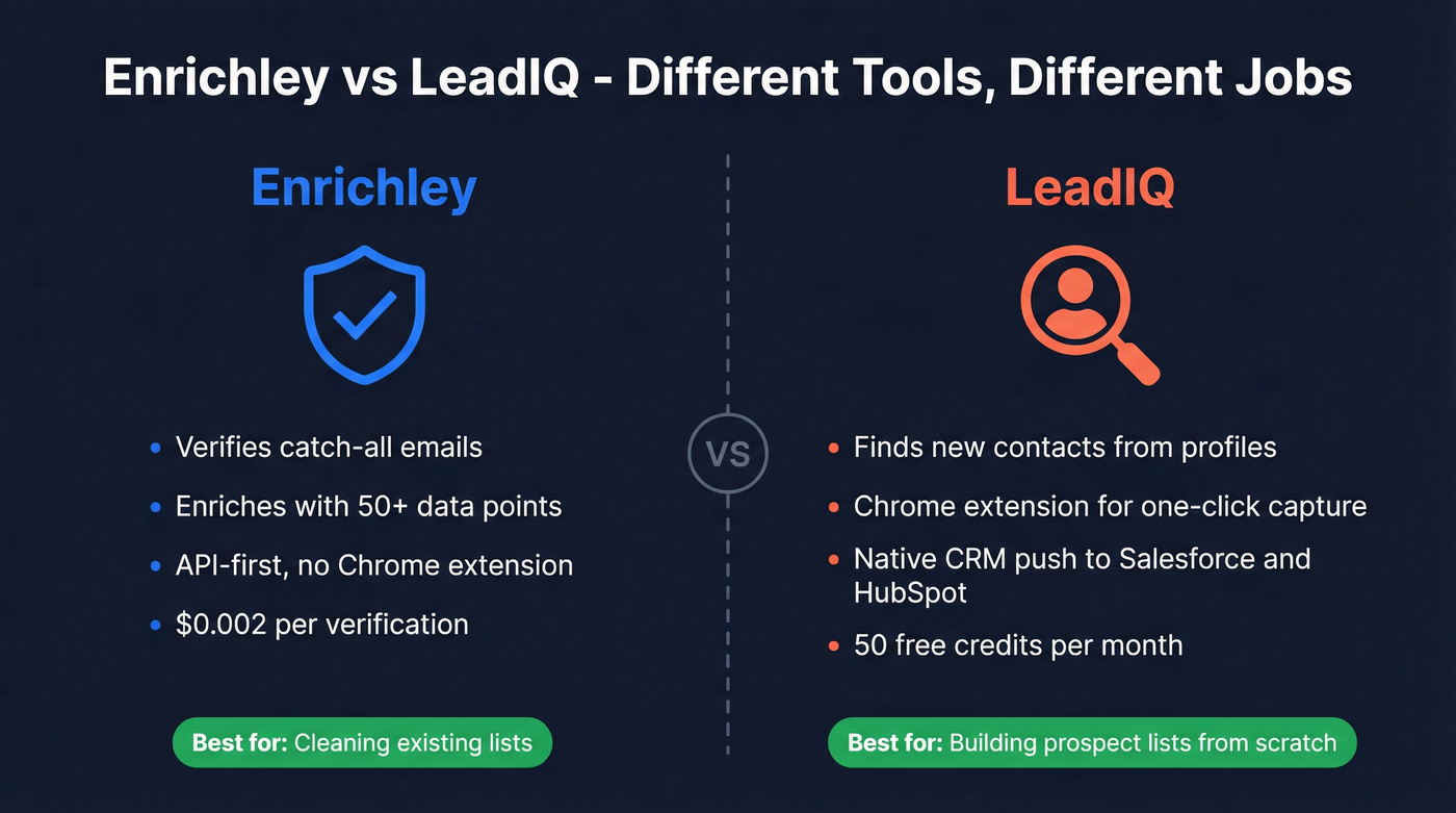 Enrichley vs LeadIQ head-to-head comparison diagram