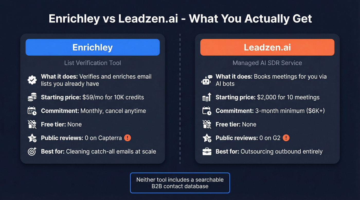 Enrichley vs Leadzen.ai head-to-head comparison diagram