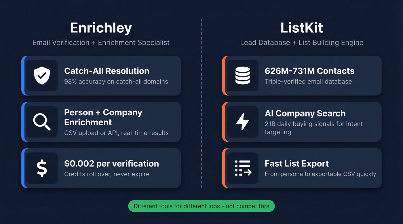 Enrichley vs ListKit side-by-side role comparison