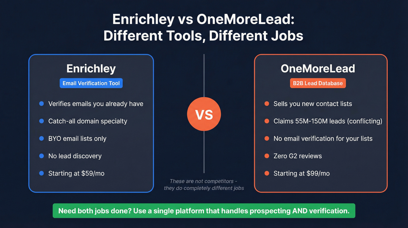 Enrichley vs OneMoreLead head-to-head comparison diagram