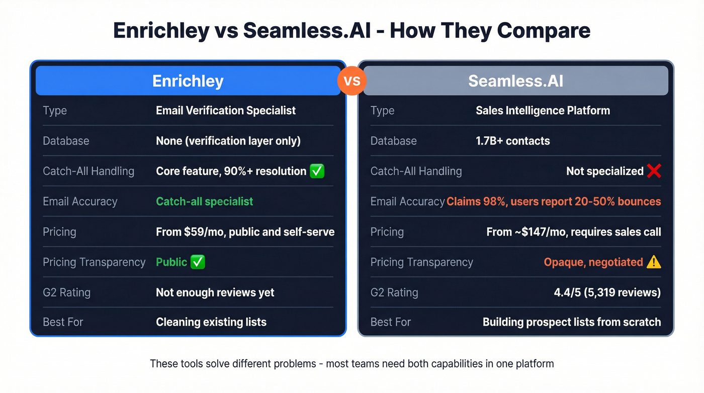 Enrichley vs Seamless.AI head-to-head feature comparison