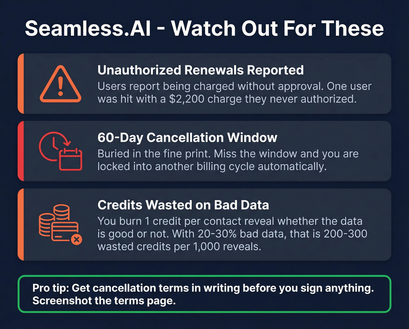 Seamless.AI contract risks and pricing warnings stat card