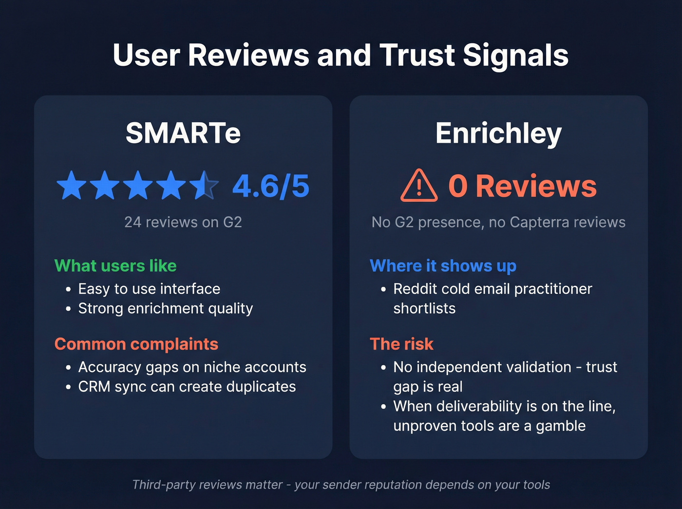 User review scores and trust signals comparison