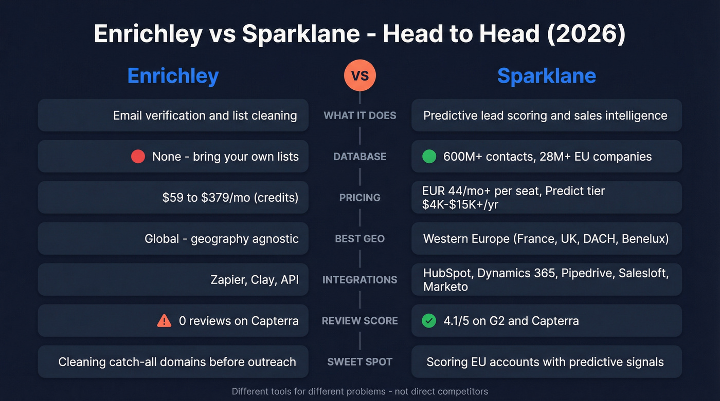 Enrichley vs Sparklane head-to-head feature comparison diagram