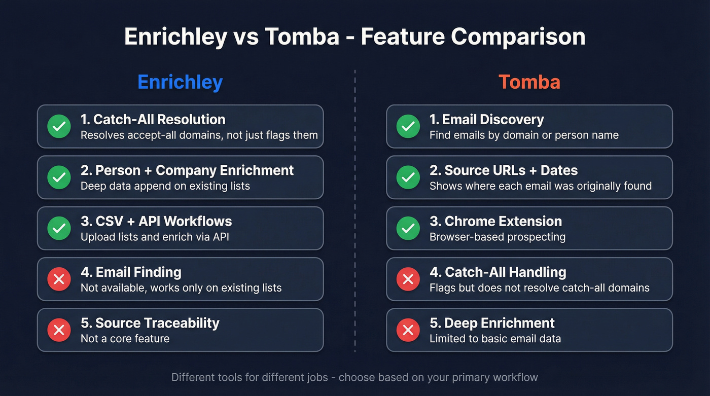 Enrichley vs Tomba feature comparison side by side