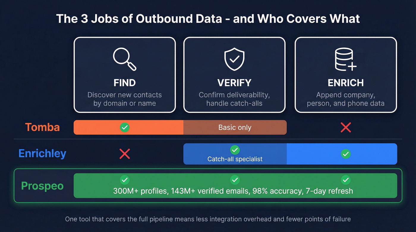 Three prospecting jobs and which tools cover them