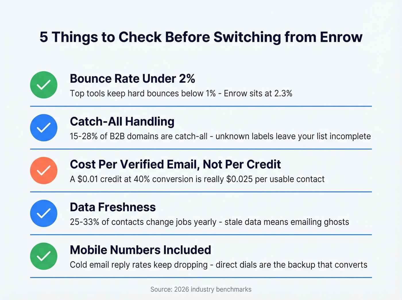 Five key evaluation criteria for switching from Enrow