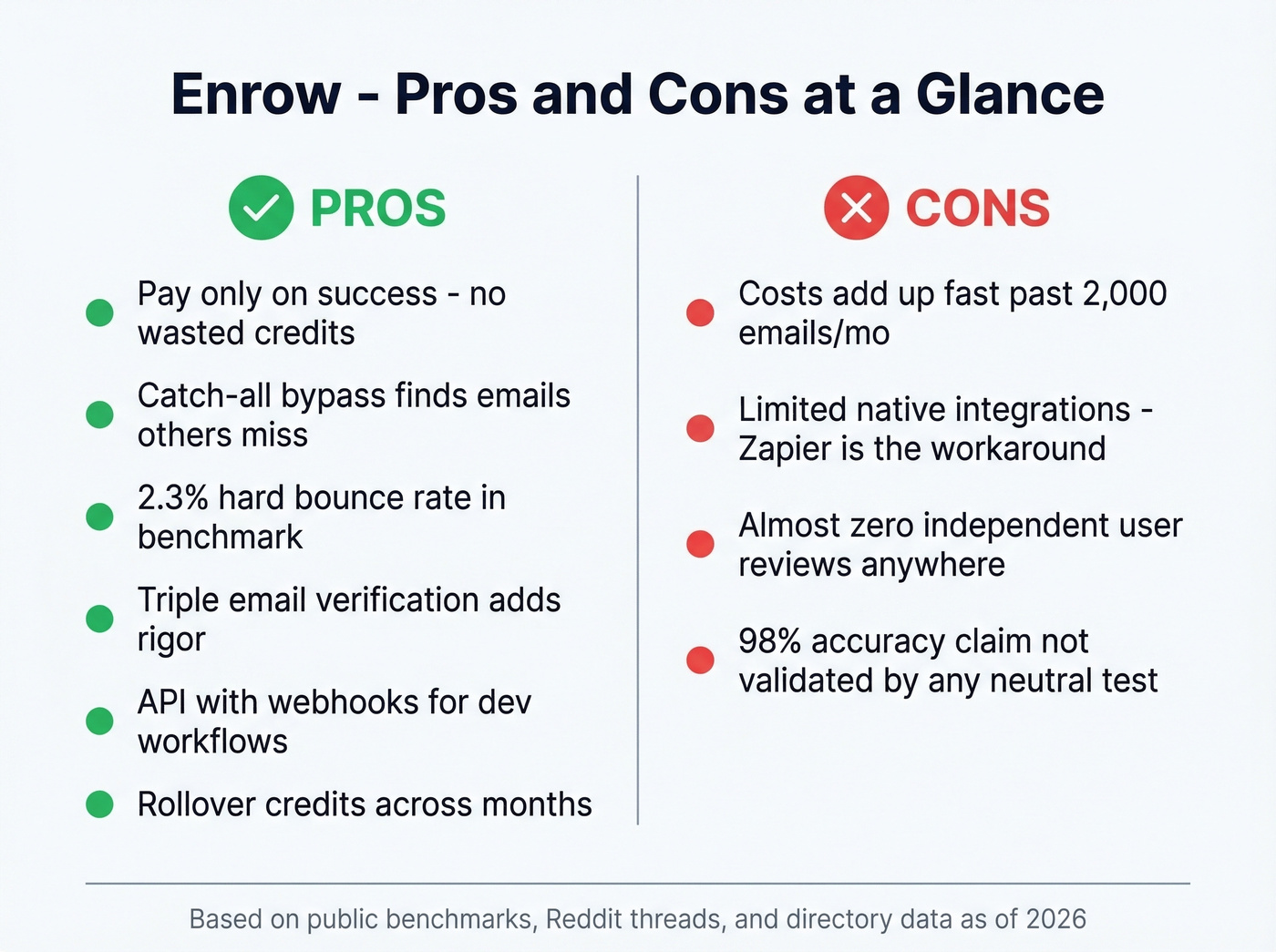 Enrow pros and cons visual summary card