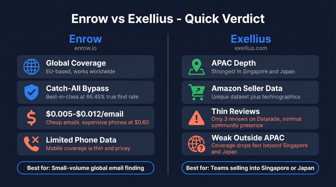 Enrow vs Exellius head-to-head comparison verdict card