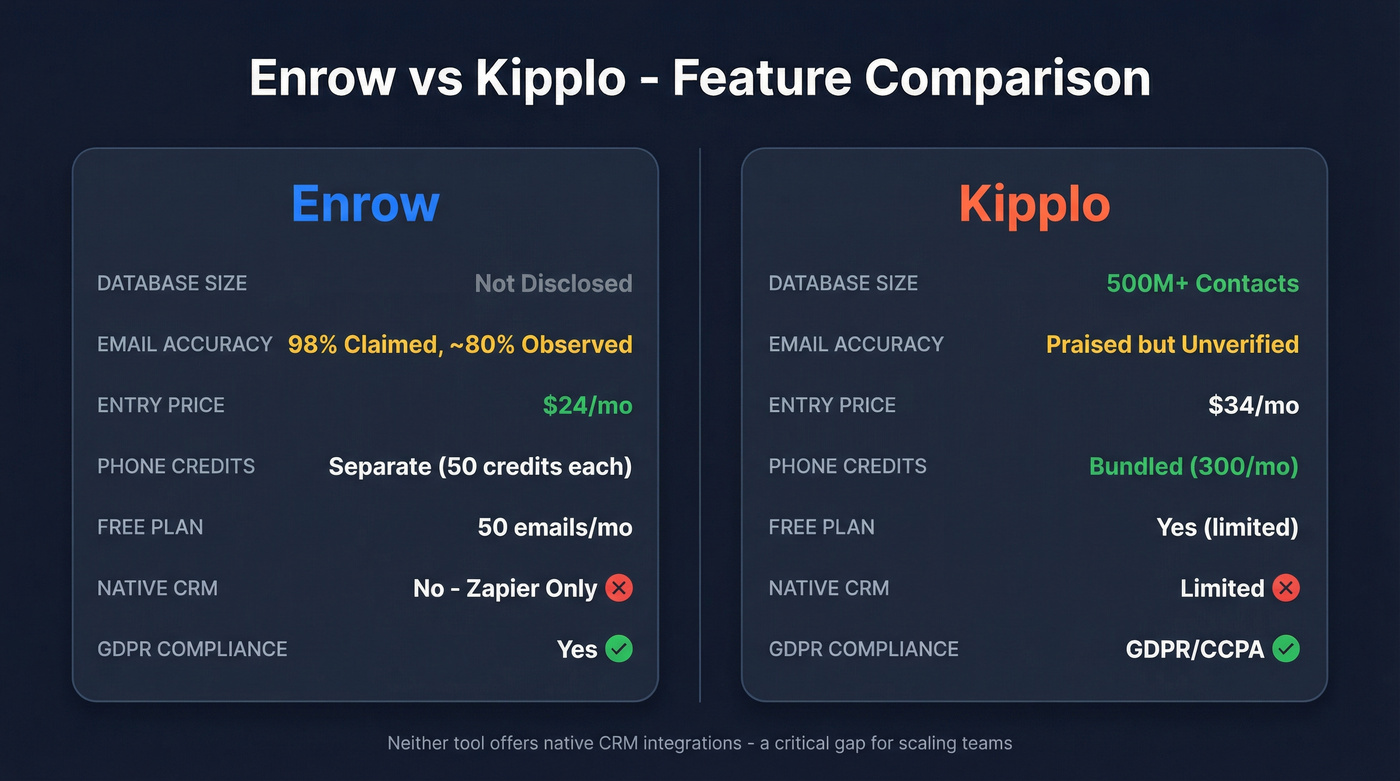 Enrow vs Kipplo head-to-head feature comparison diagram