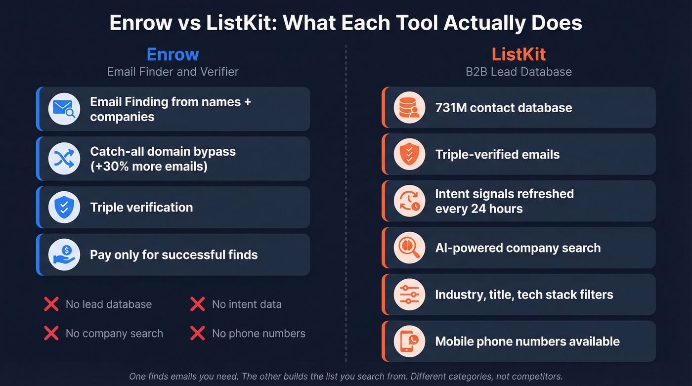 Enrow vs ListKit feature scope comparison diagram