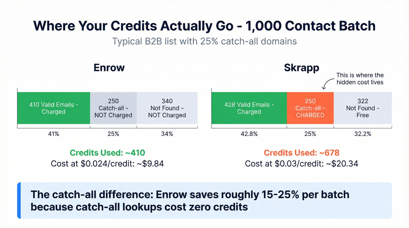Credit economics breakdown showing catch-all cost impact