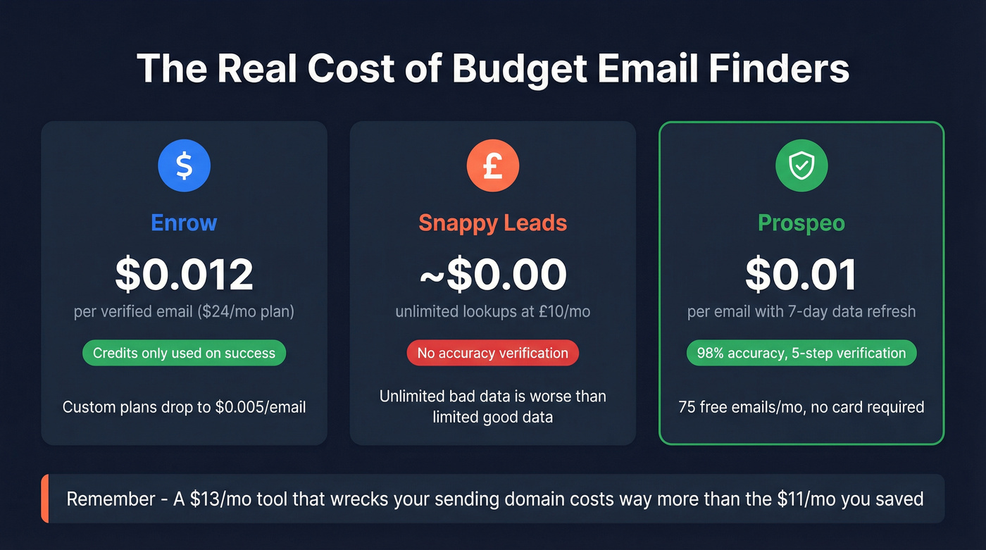 Cost per email and risk comparison stat cards