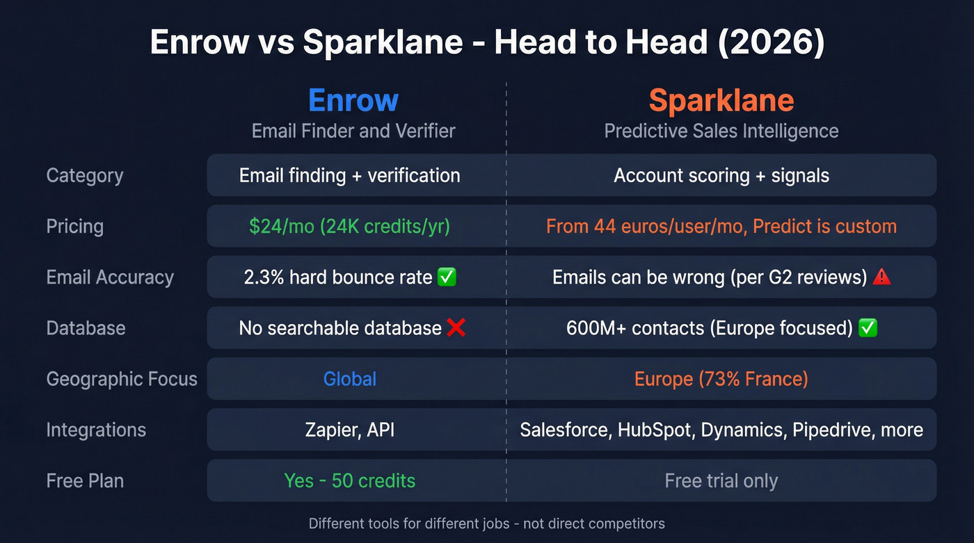 Enrow vs Sparklane head-to-head feature comparison diagram