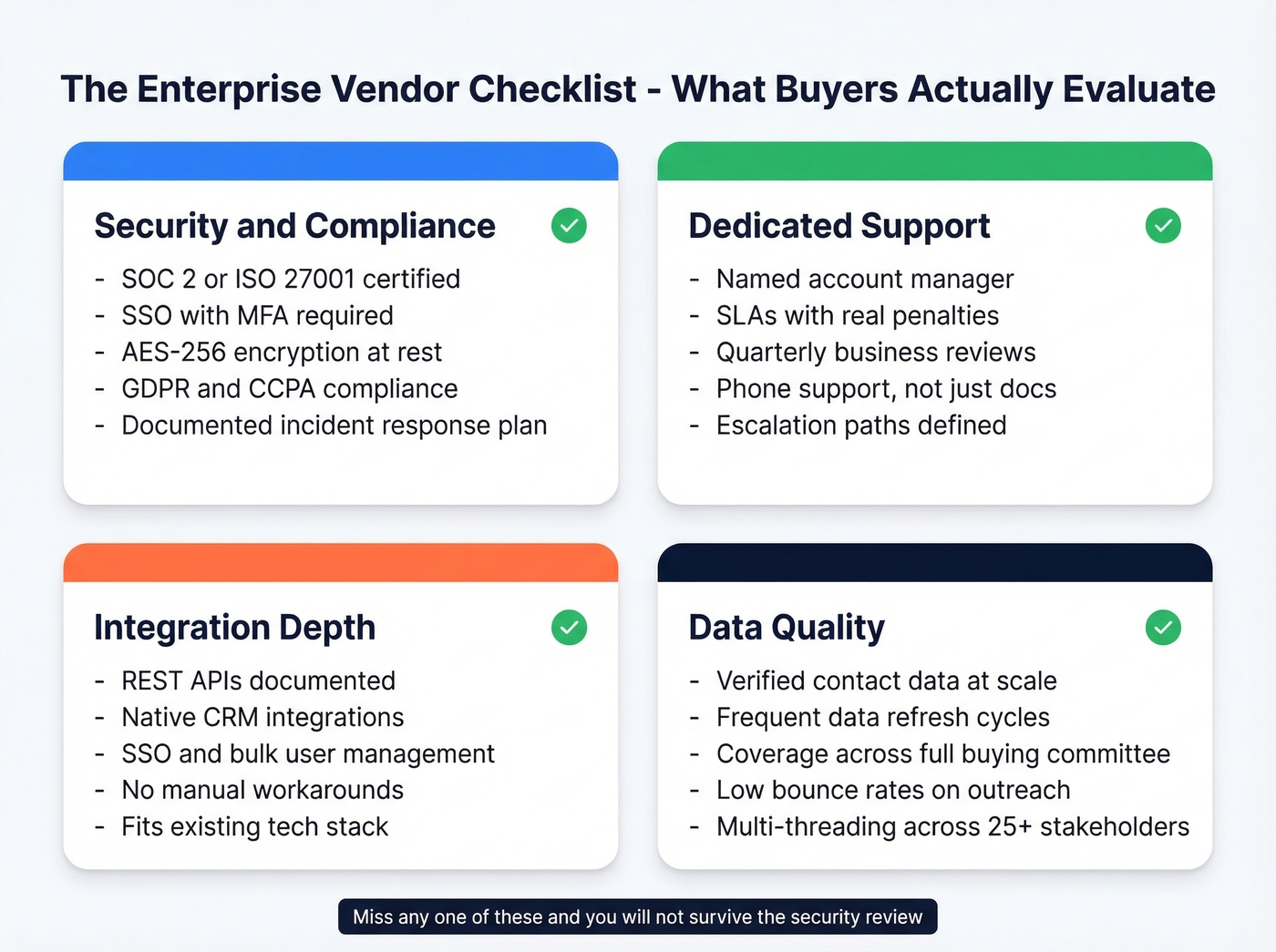 Enterprise vendor requirements checklist infographic