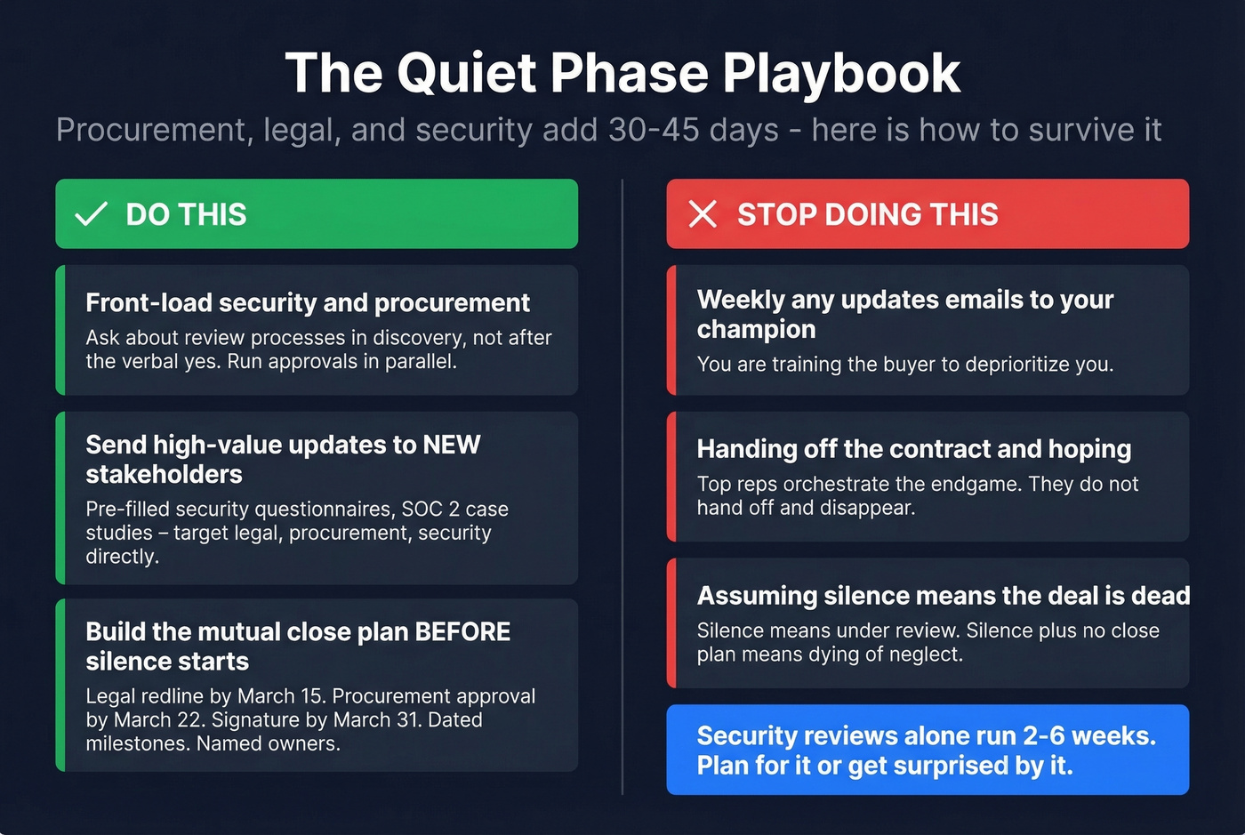 Quiet phase playbook showing do and don't actions during deal stalls
