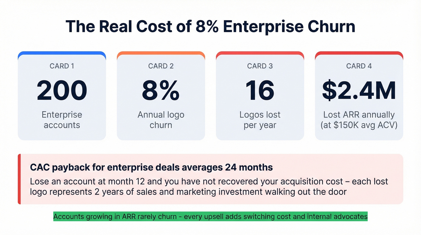 Financial impact of enterprise churn visualization