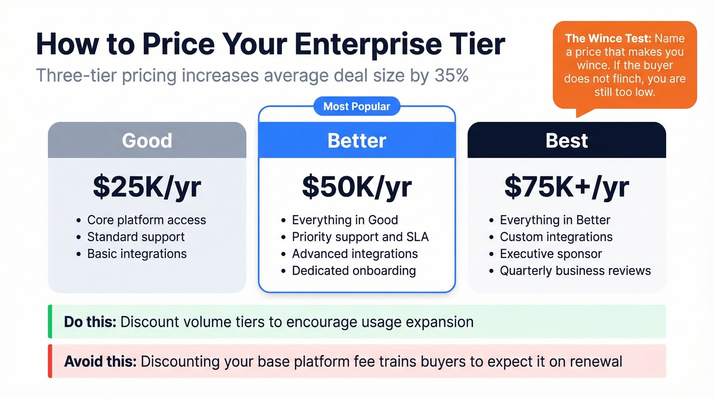 Enterprise three-tier pricing strategy with negotiation tips
