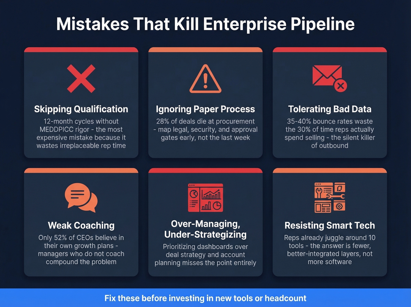 Six enterprise pipeline killers with impact stats