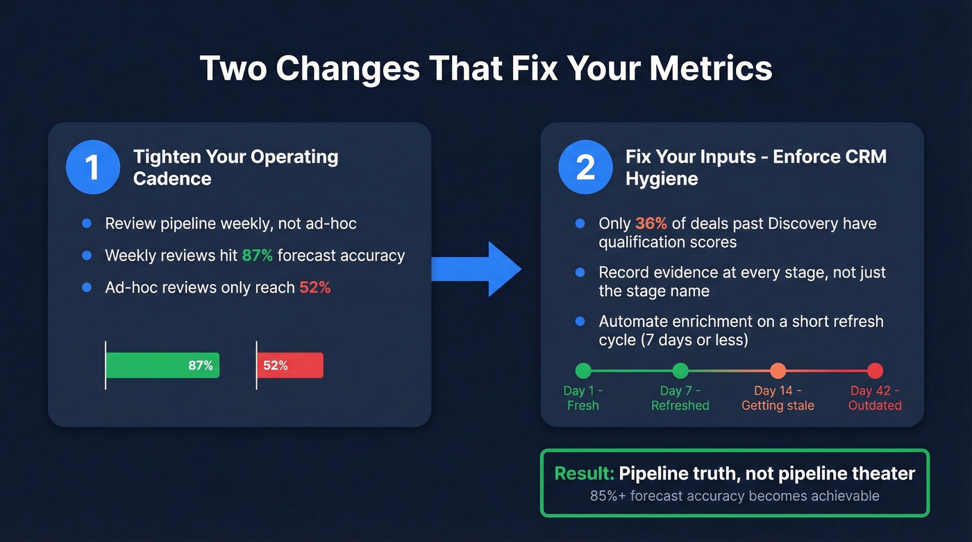 Two-step process to make enterprise sales metrics trustworthy
