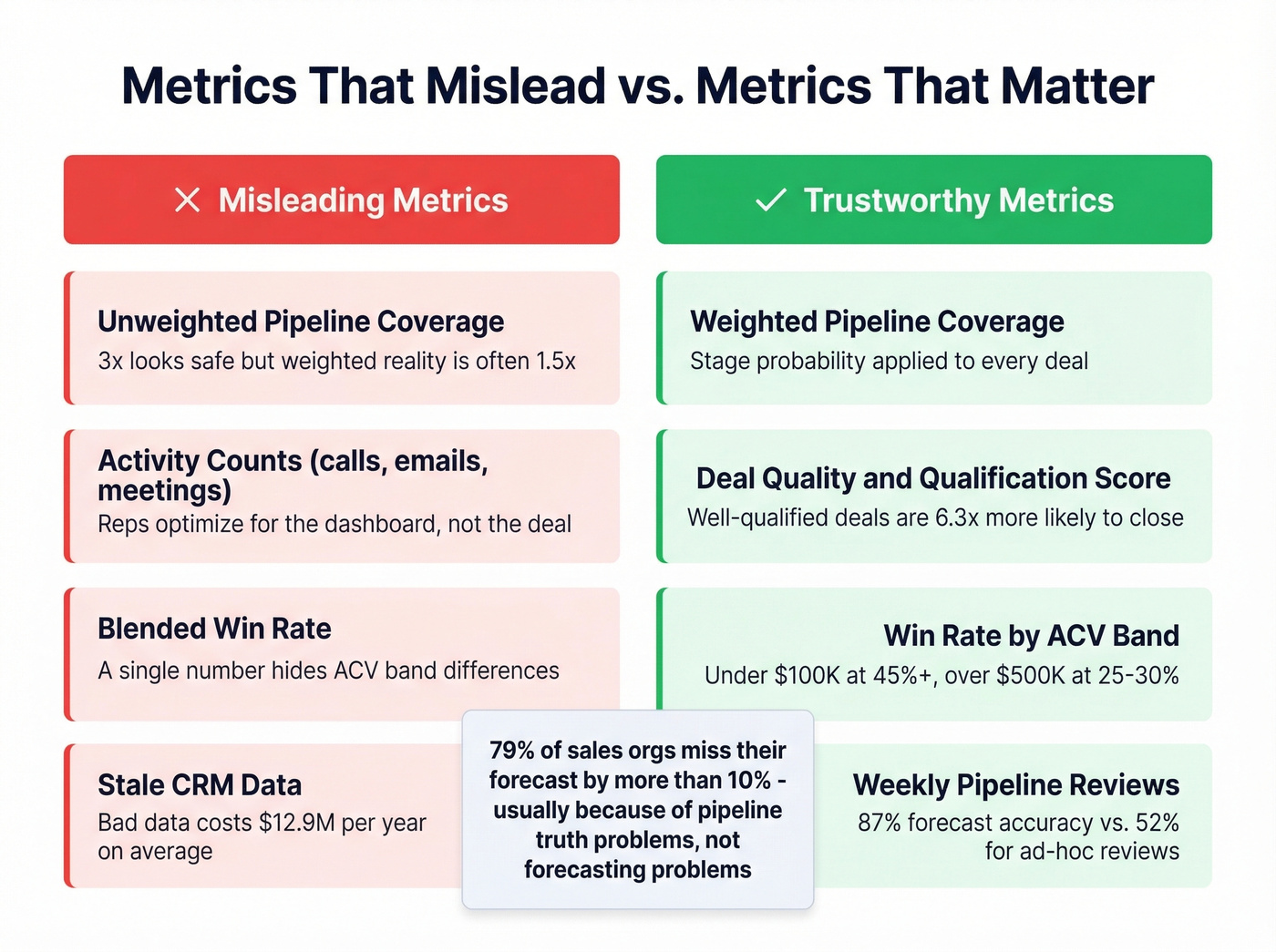 Vanity metrics versus trustworthy metrics comparison