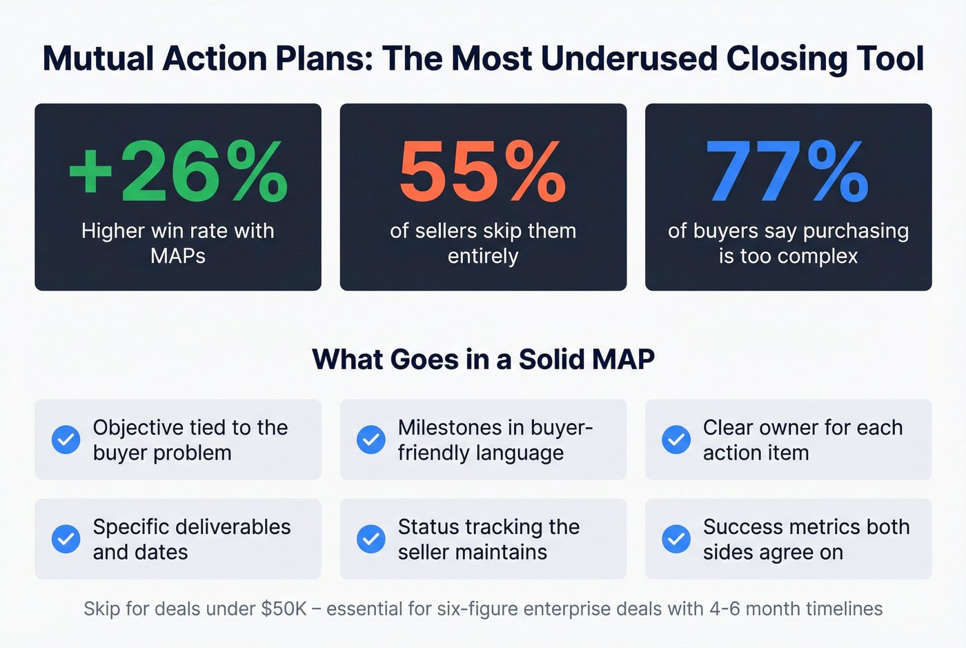 Mutual action plan impact stats and structure