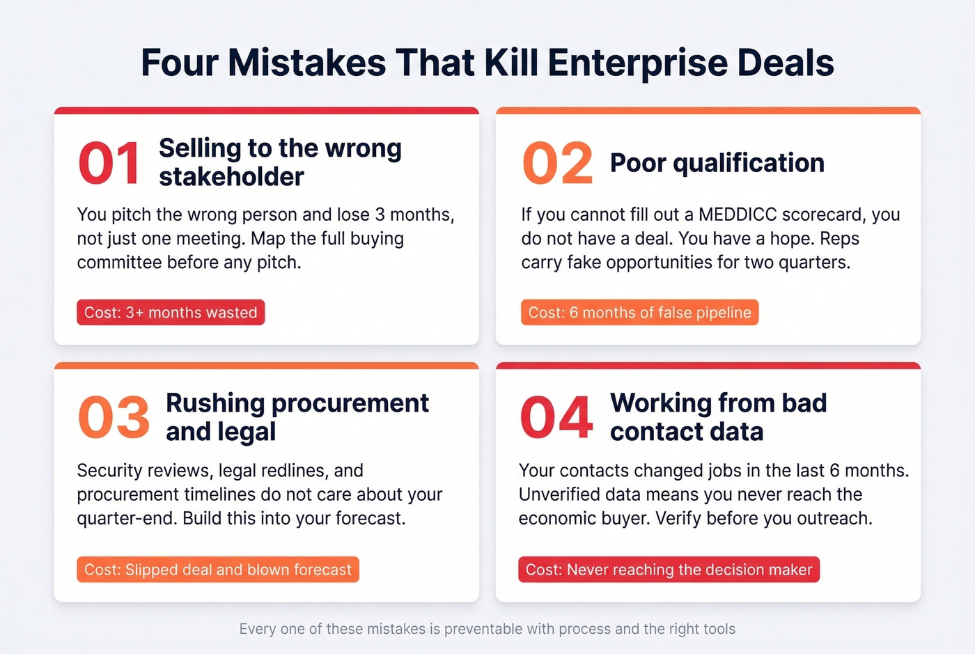 Four common mistakes that kill enterprise deals with impact