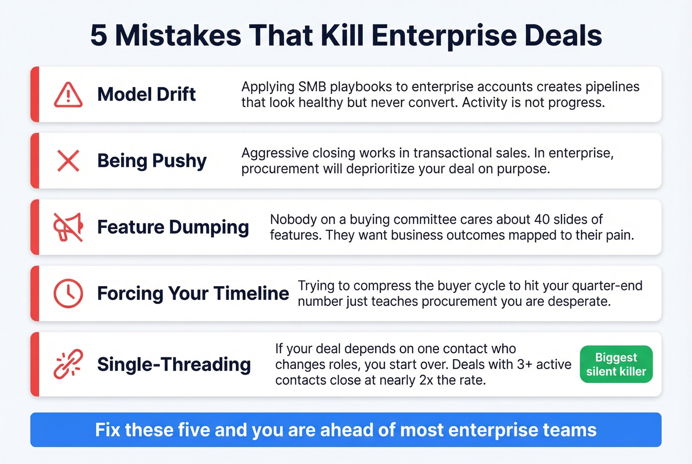 Five enterprise deal killers with warning indicators