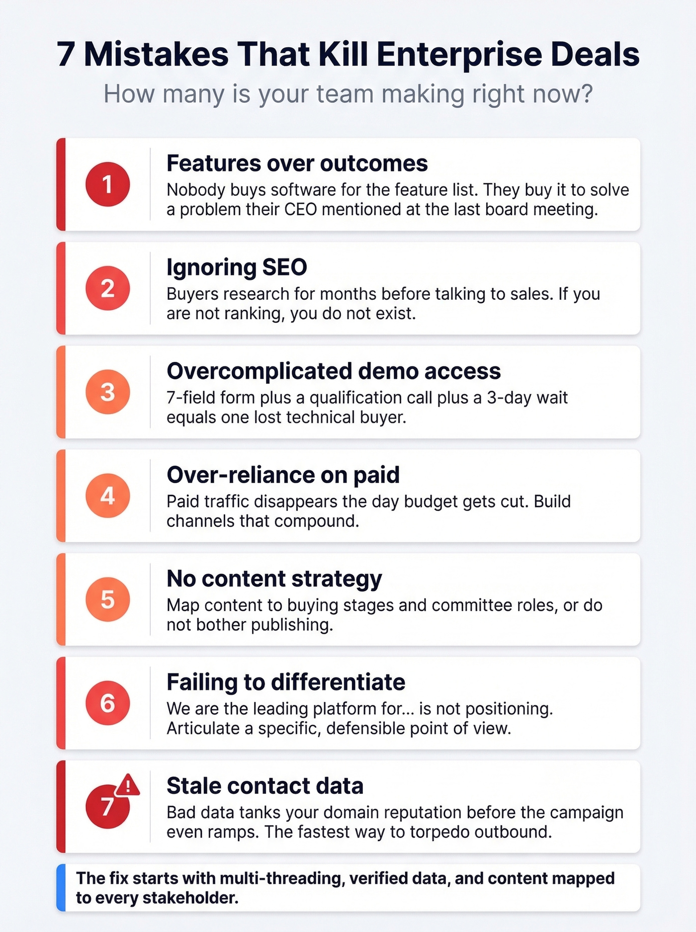 Seven enterprise deal-killing mistakes with severity indicators