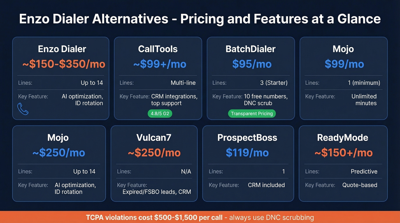 Enzo Dialer alternatives pricing and features comparison chart