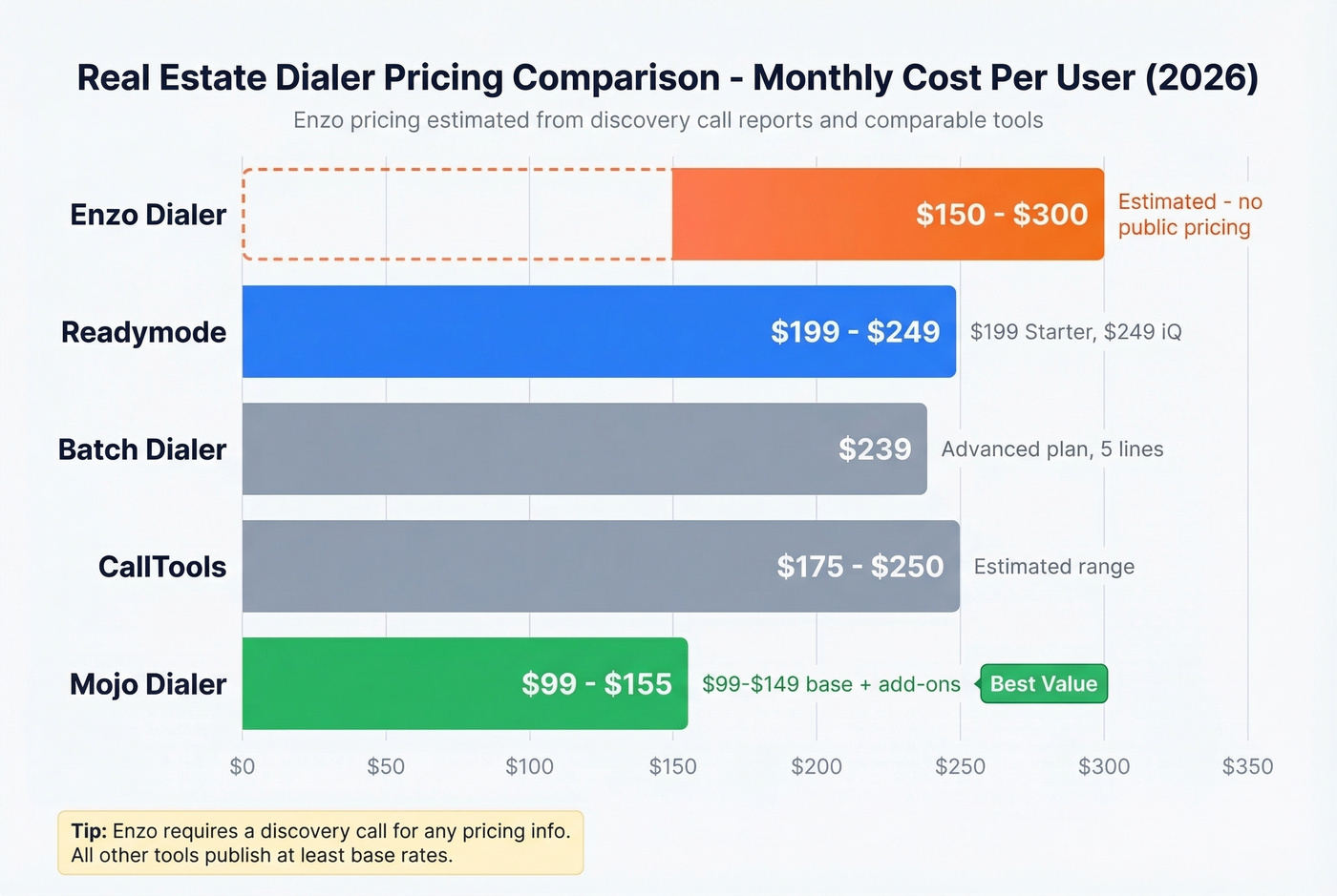 Dialer pricing comparison horizontal bar chart