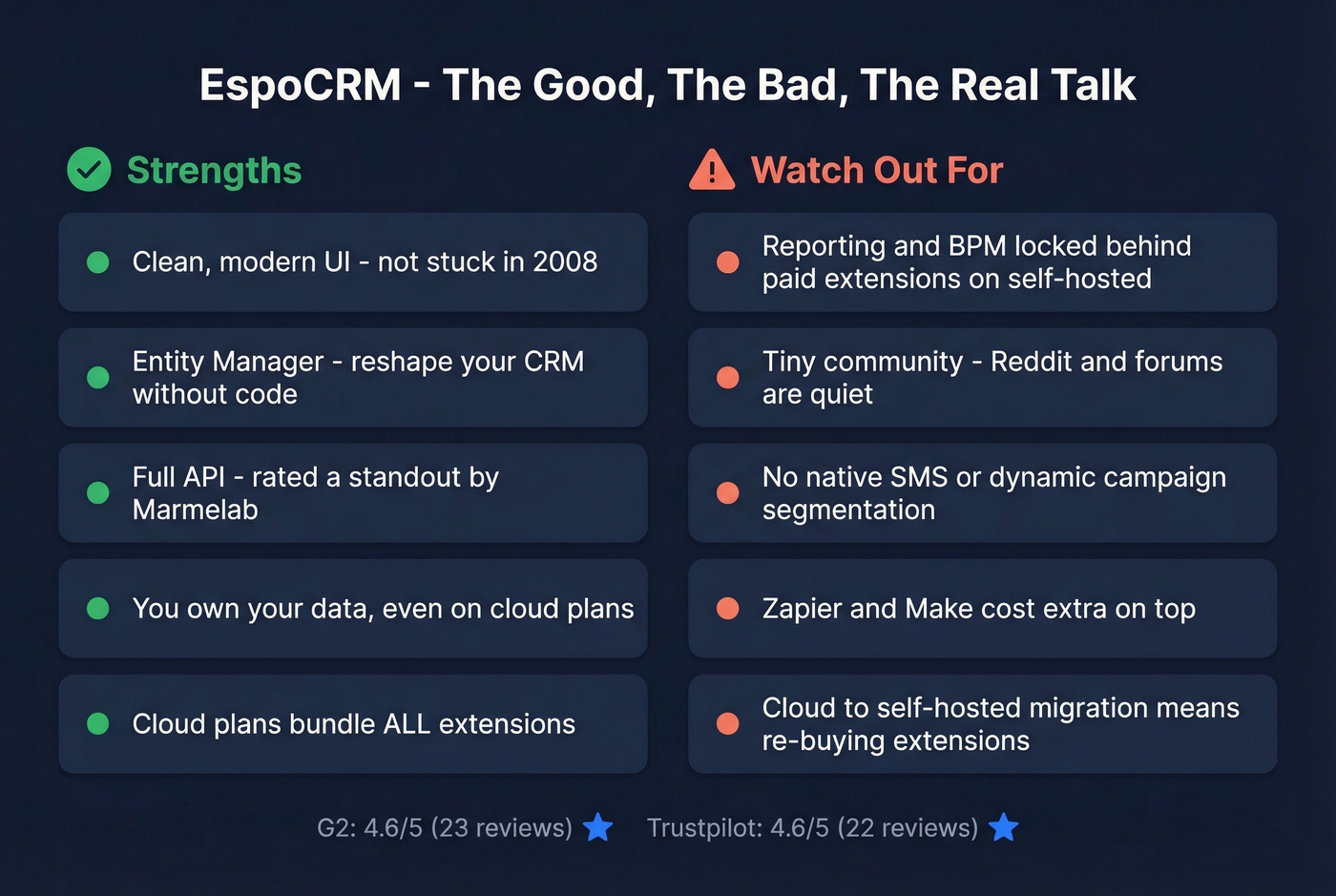 EspoCRM key strengths and weaknesses summary card