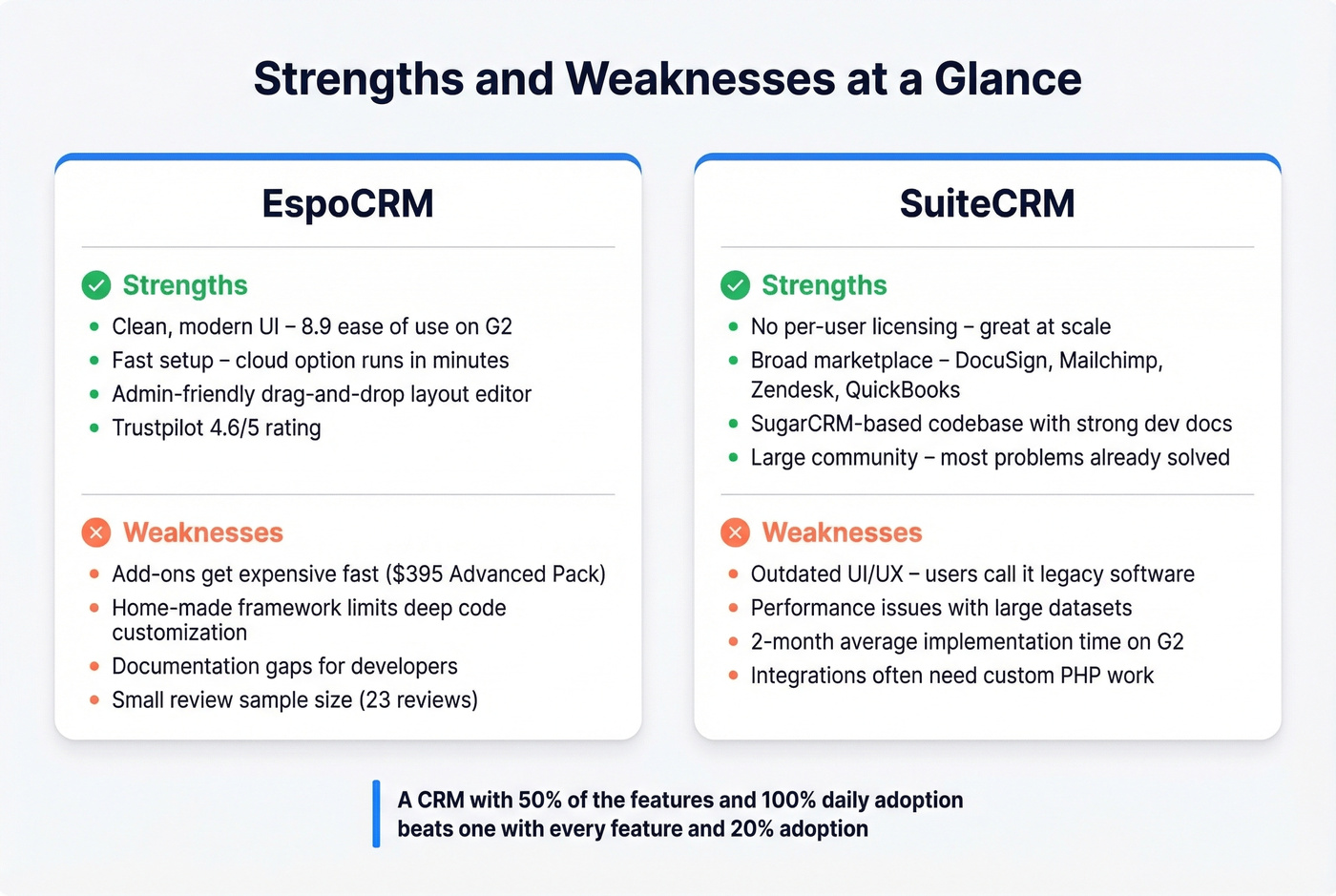 EspoCRM and SuiteCRM pros and cons visual summary