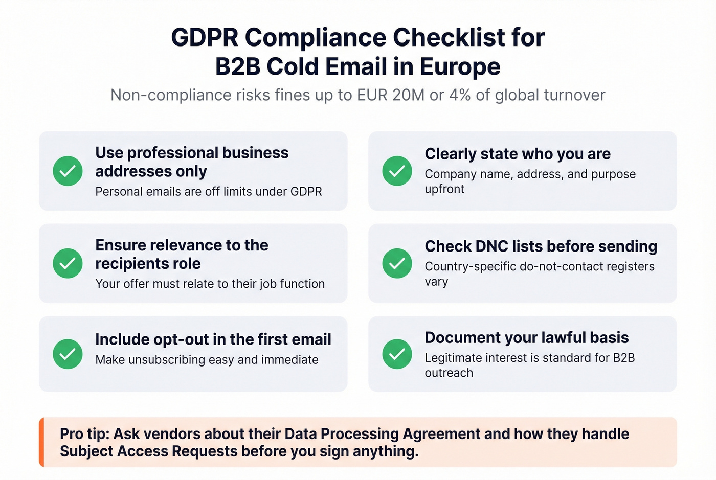 GDPR compliance checklist for B2B cold email in Europe