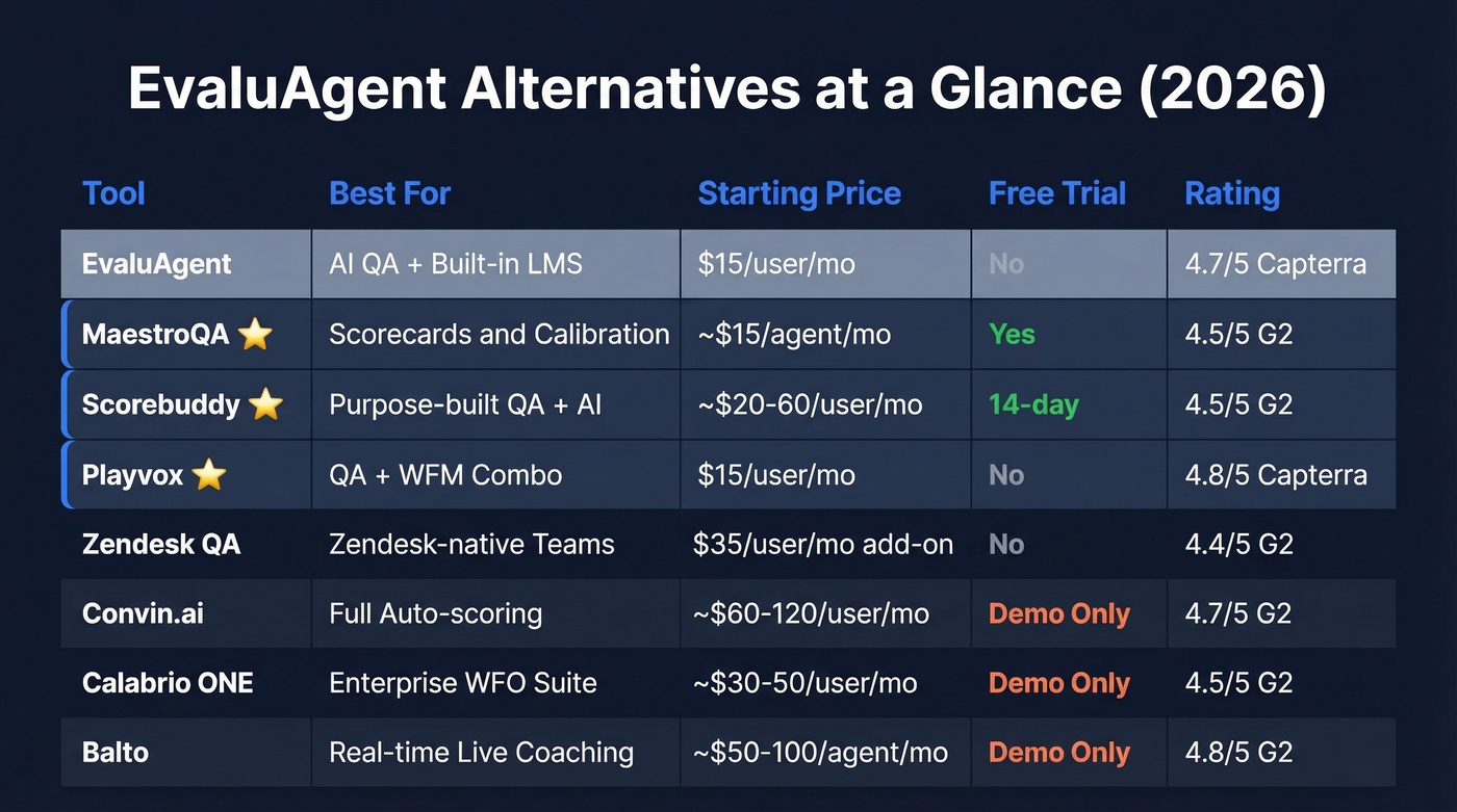 EvaluAgent alternatives comparison matrix with pricing and ratings