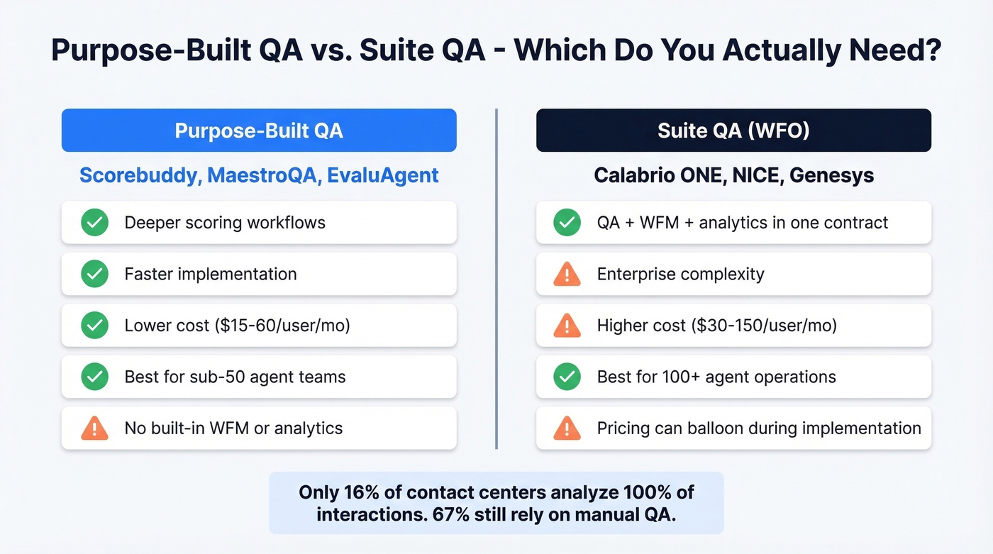 Purpose-built QA tools versus suite QA comparison diagram