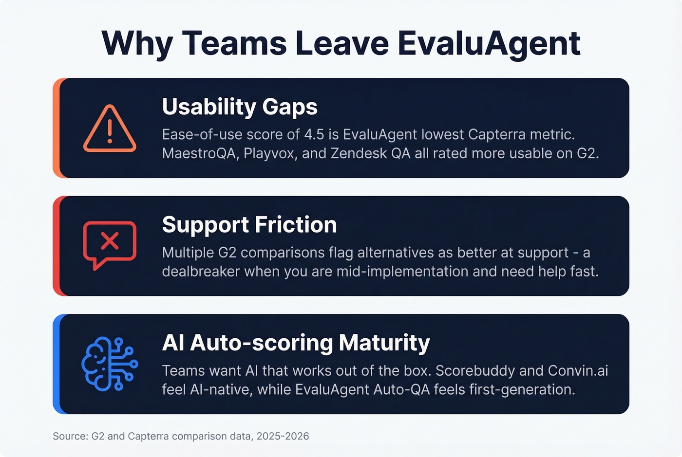 Three key reasons teams switch from EvaluAgent