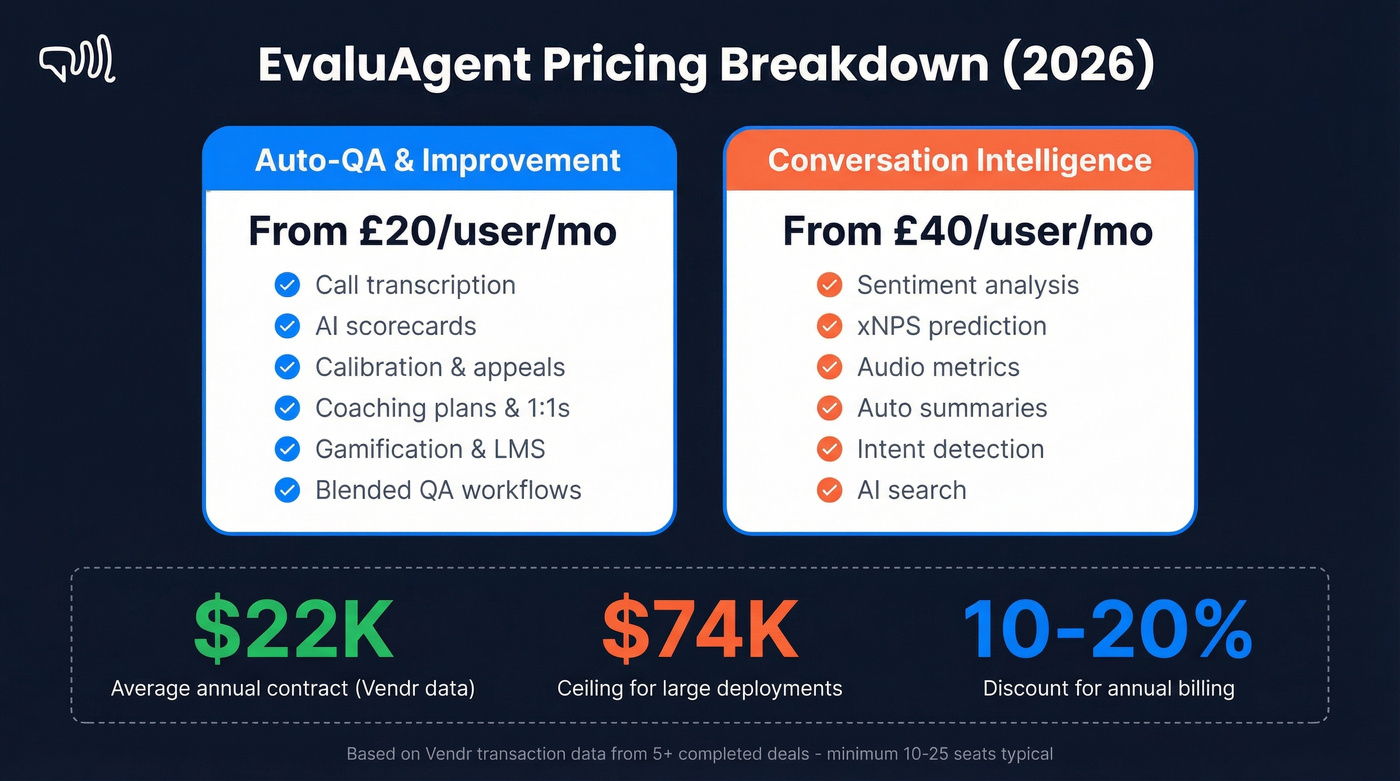 EvaluAgent pricing tiers and annual cost breakdown