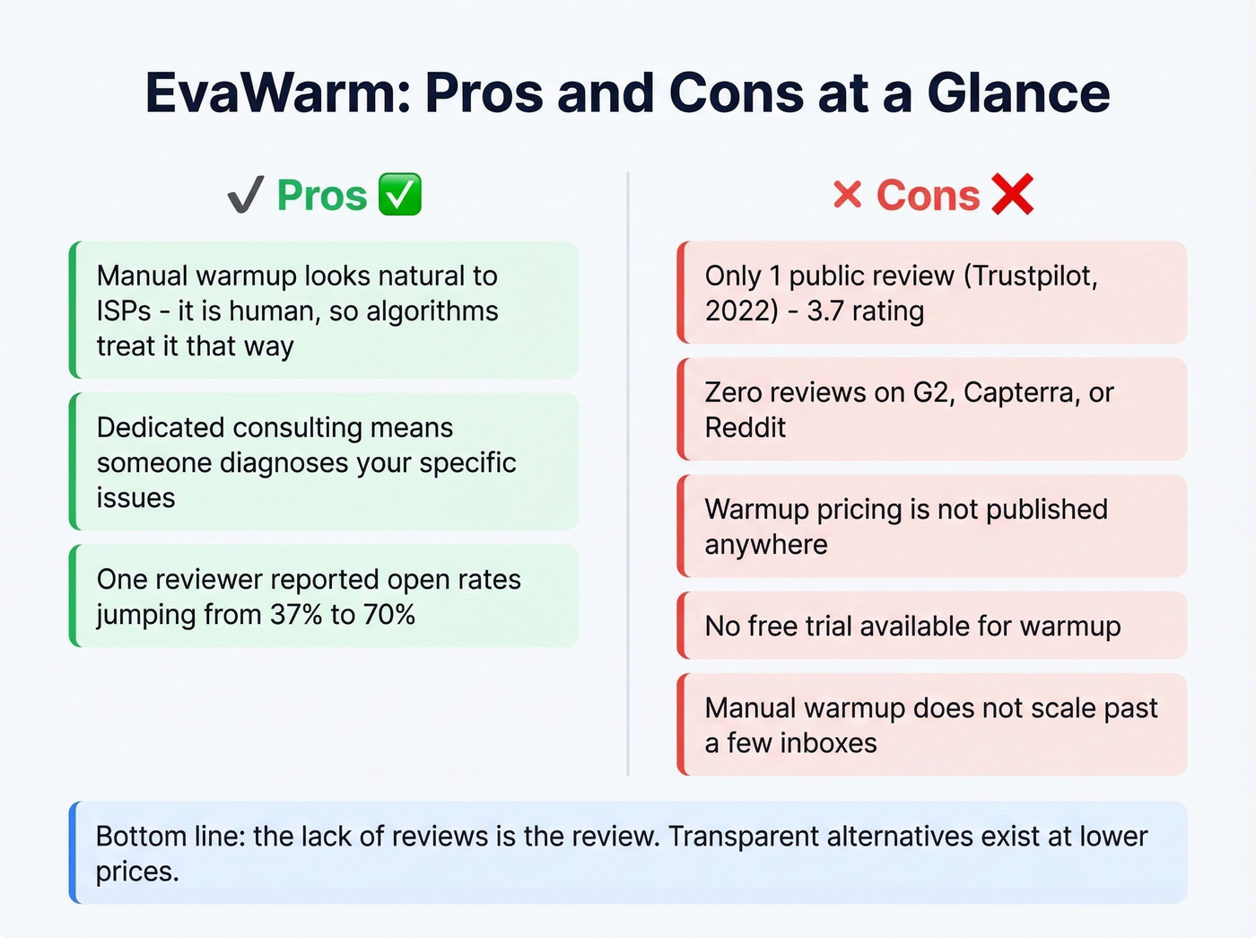 EvaWarm pros and cons visual summary card