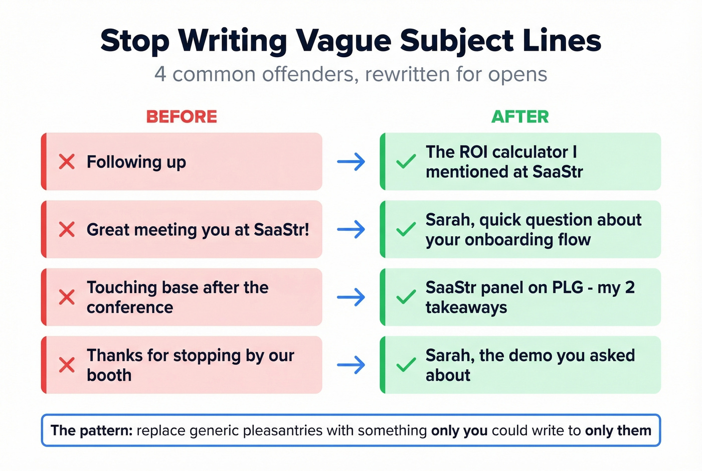 Before and after subject line rewrites with annotations