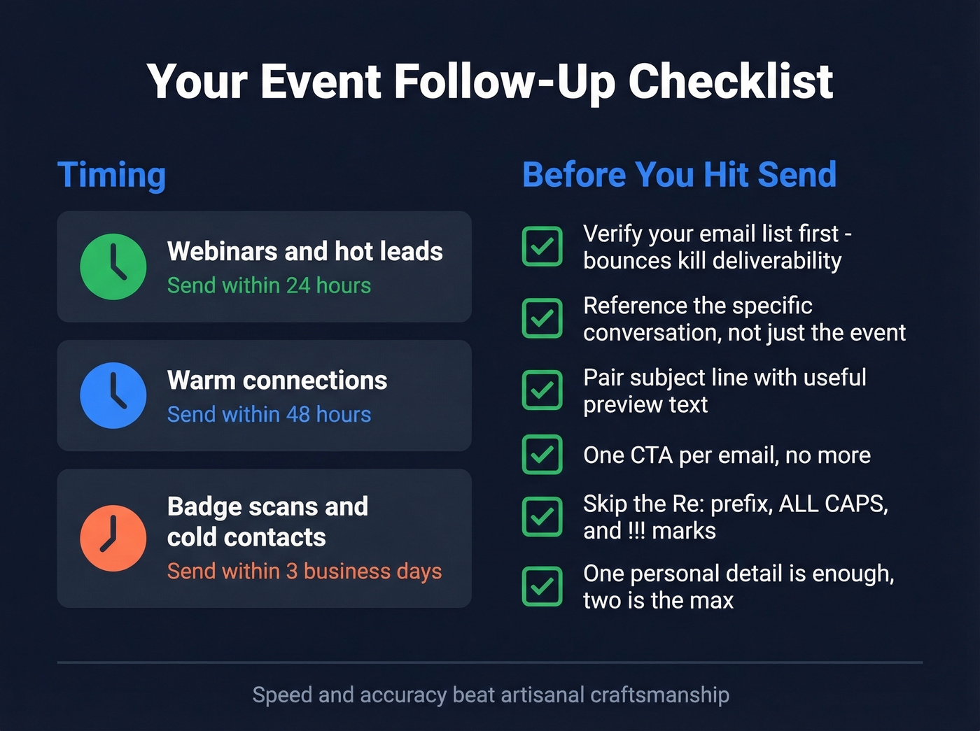Event follow-up email checklist and timing guide