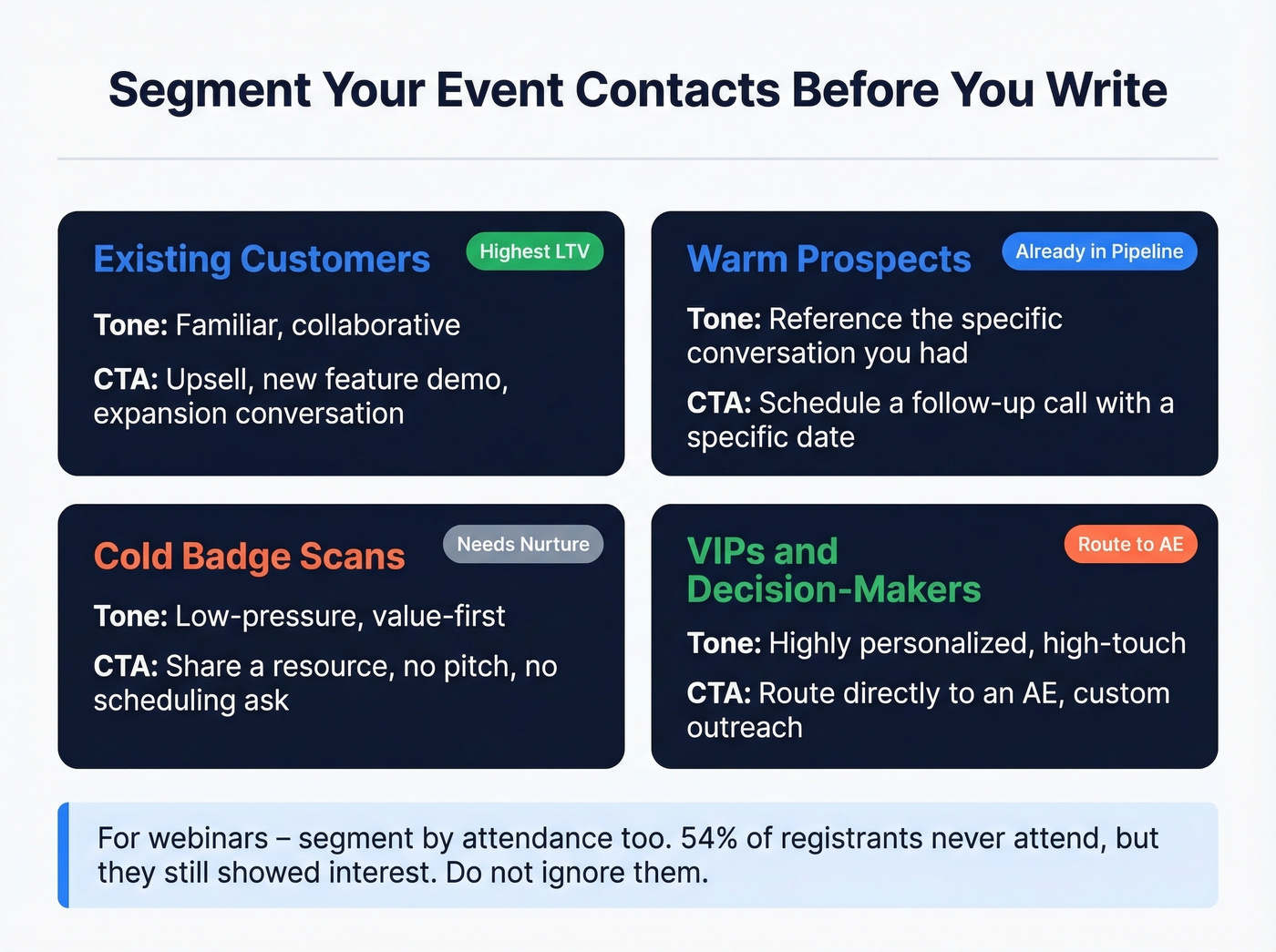 Event contact segmentation matrix with CTAs per bucket