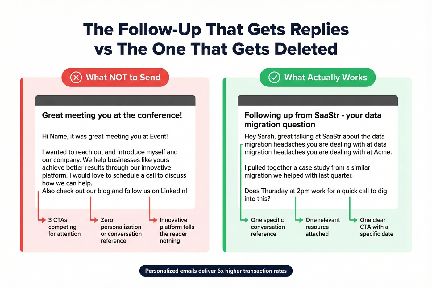 Good vs bad event follow-up email side by side comparison
