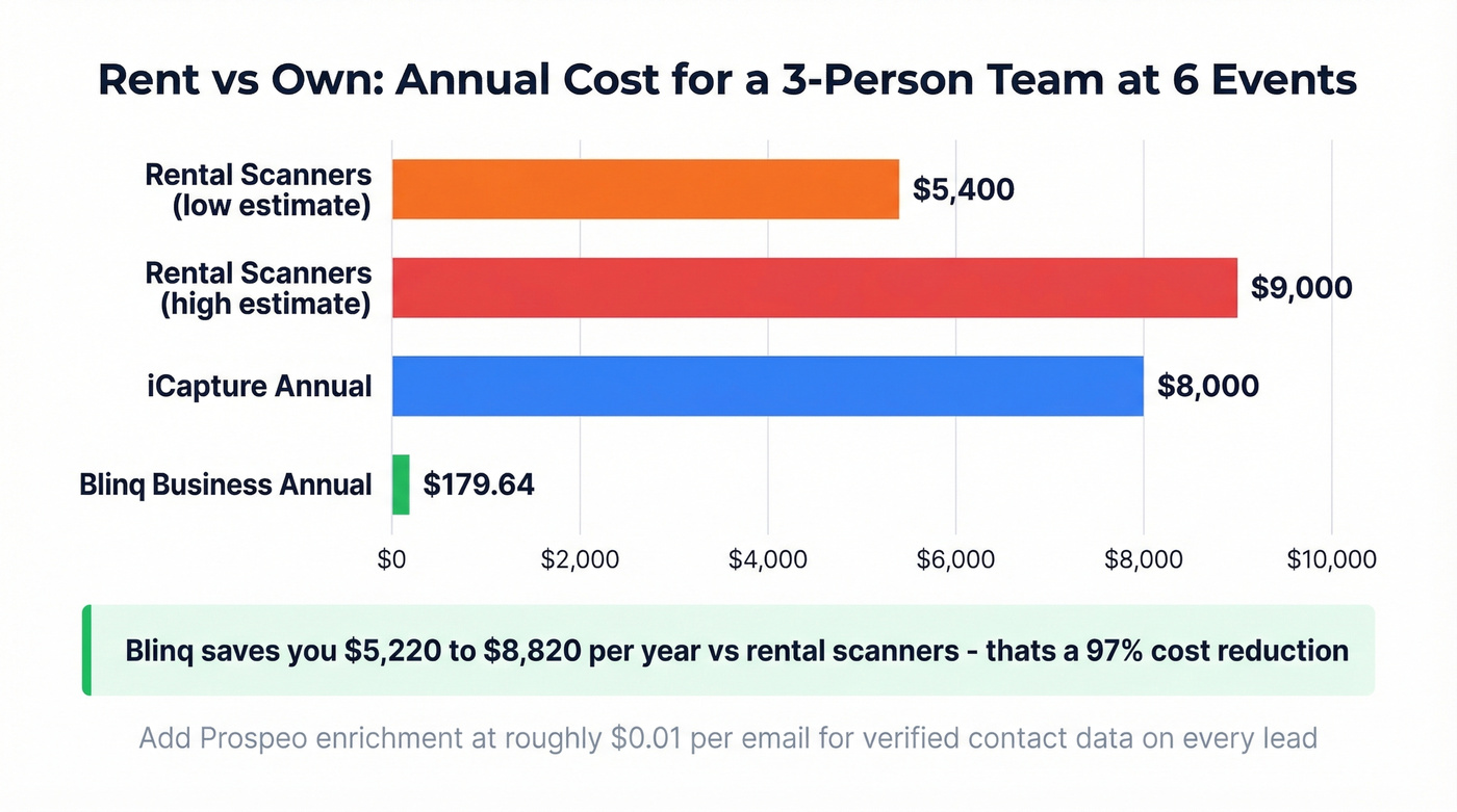 Rental scanners vs owned tools annual cost comparison chart