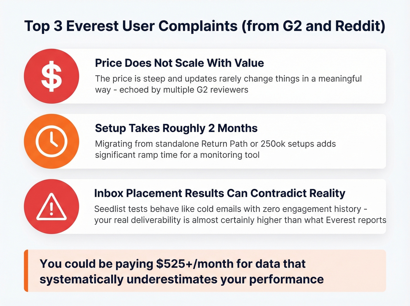 Everest user complaints and pain points summary