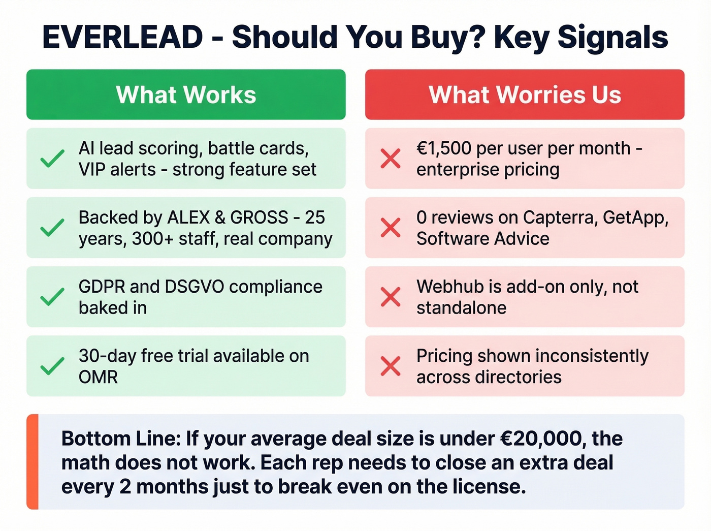 EVERLEAD pros and cons visual scorecard with key stats