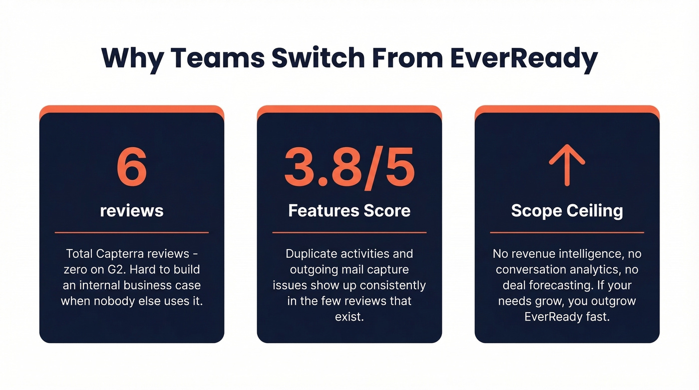 Three key reasons teams leave EverReady visualized