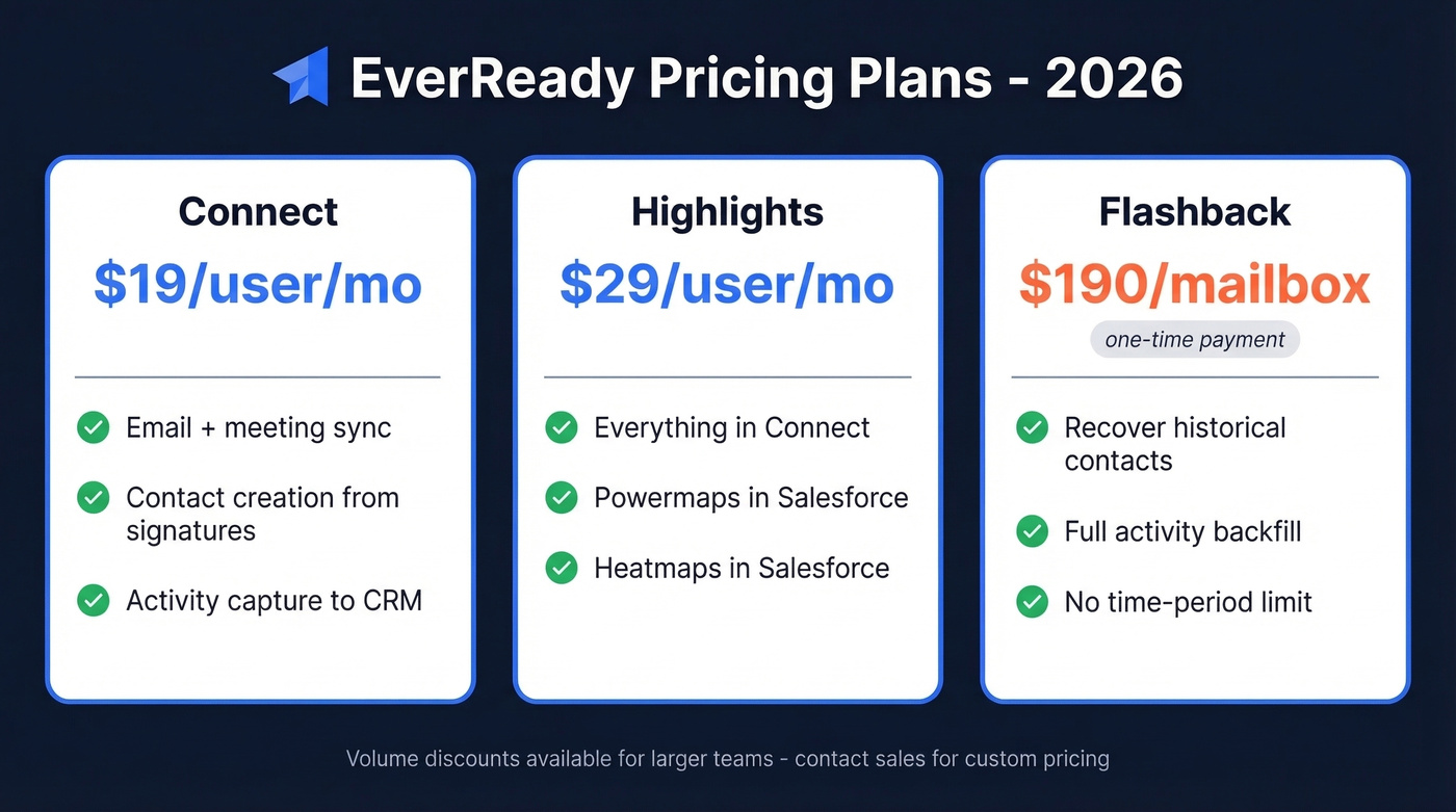 EverReady pricing tiers comparison with features and costs