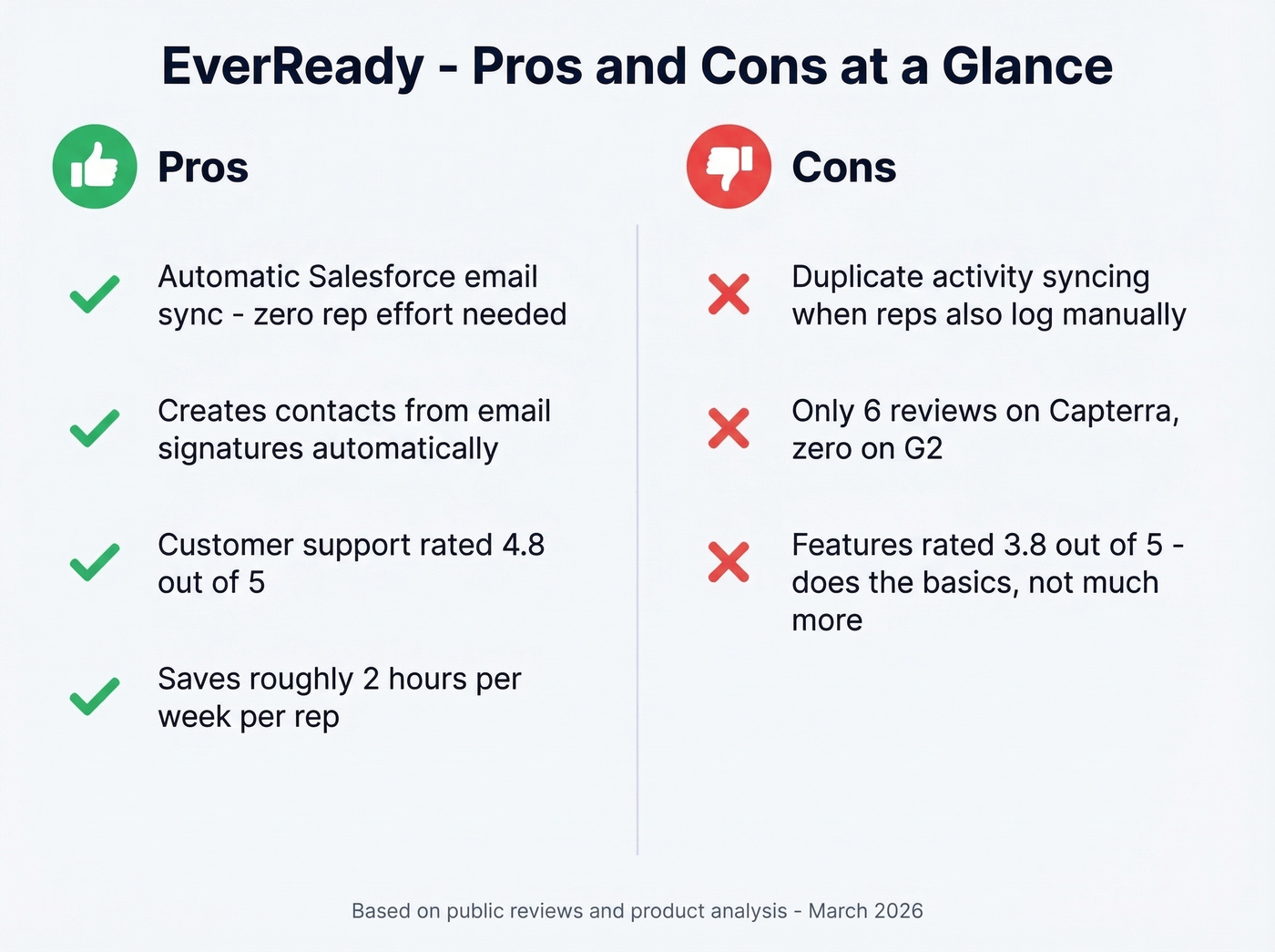 EverReady pros and cons visual summary card
